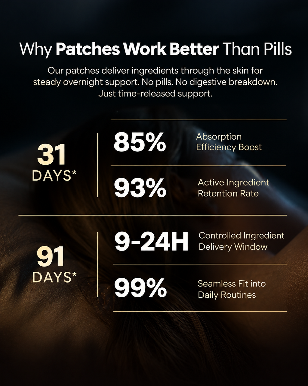 Restlune Melatonin Sleep Patches